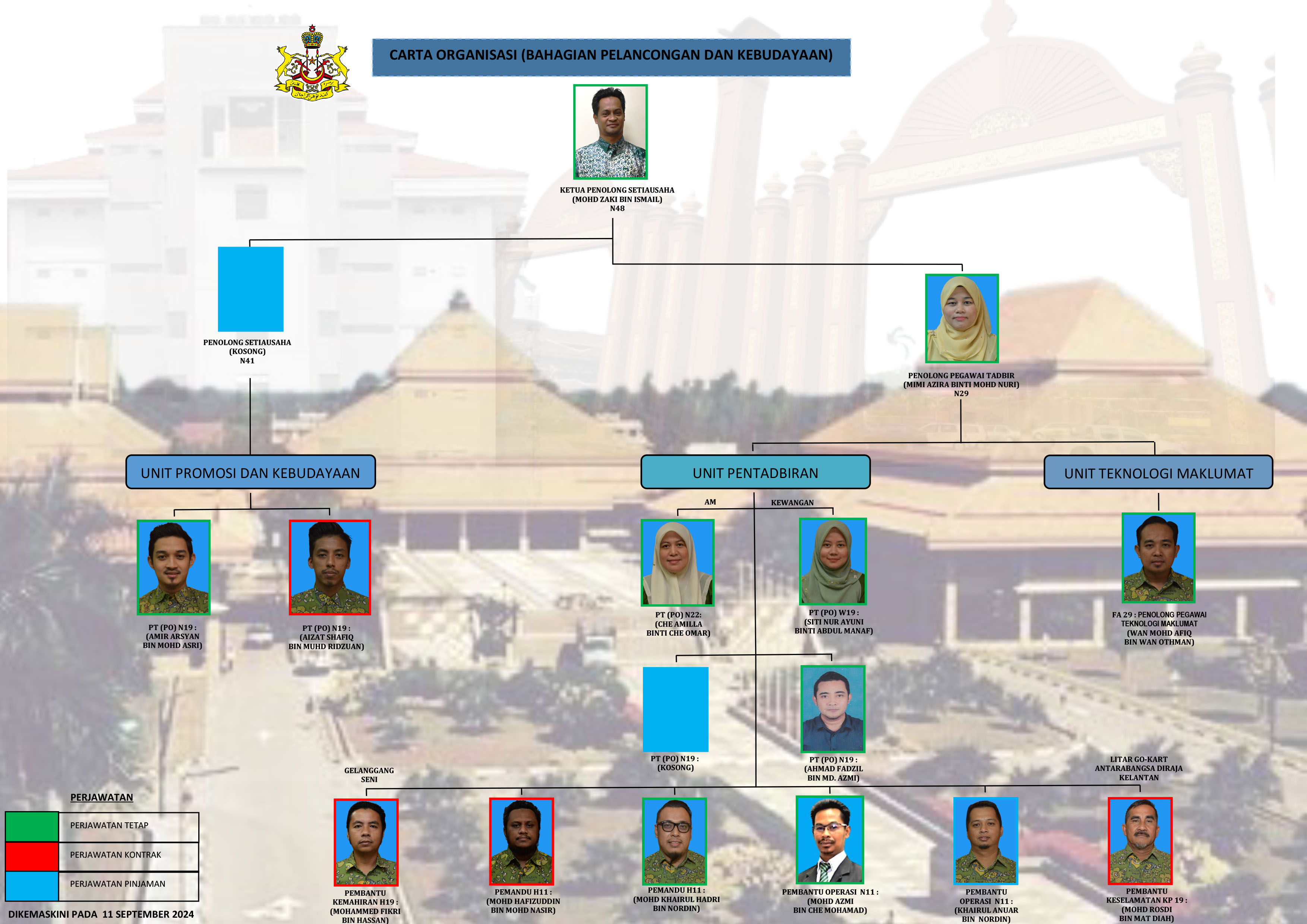 Carta%20Organisasi%20TIC_201124